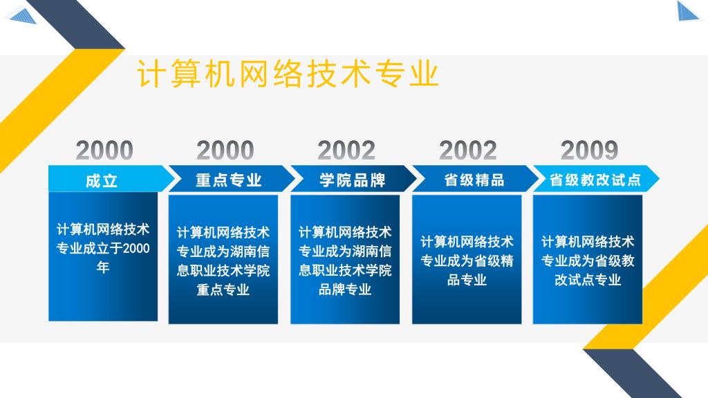 专业网络技术就业方向