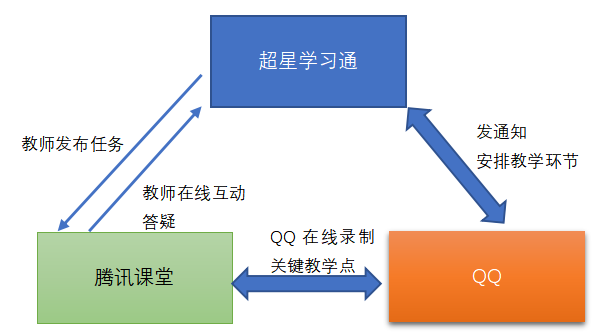 9D90